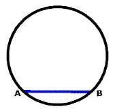 center of circle