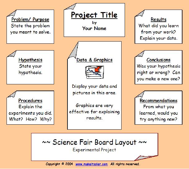 Science Fair Poster Board Layout #1: Experimental Projects