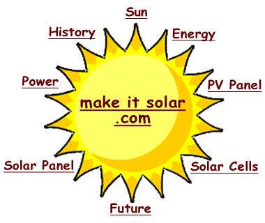 solar energy energy